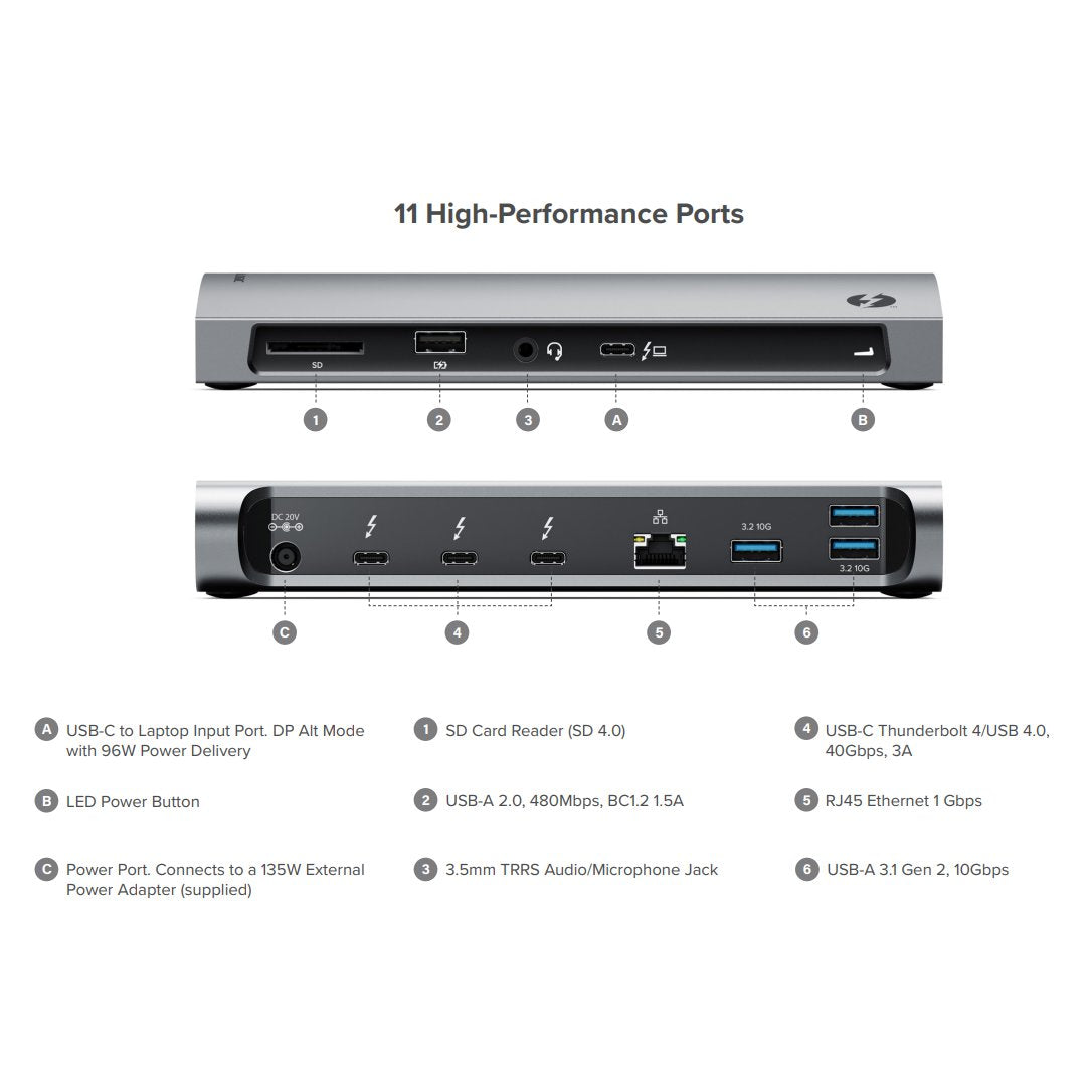 Thunderbolt 4 인증 BLAZE 도킹 스테이션_2